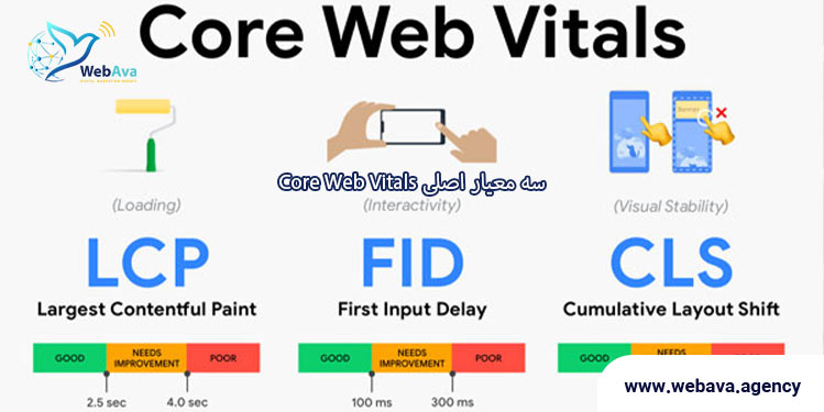 سه معیار اصلی Core Web Vitals