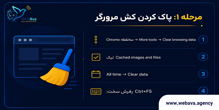 عکس راهنمای برطرف کردن کش صفحه
