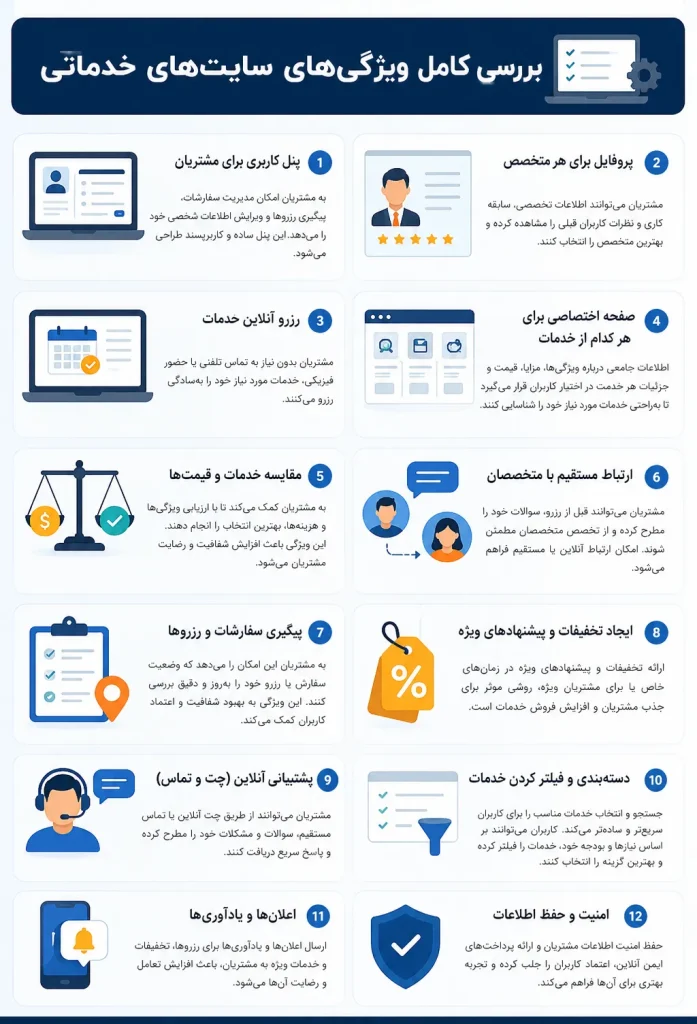 ویژگی های سایت خدماتی