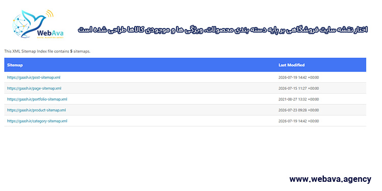 نقشه سایت فروشگاهی