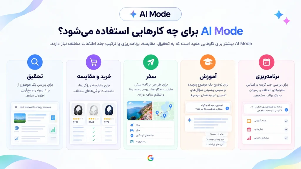 AI Mode