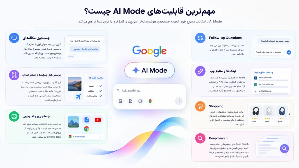 مهم‌ترین قابلیت‌های AI Mode